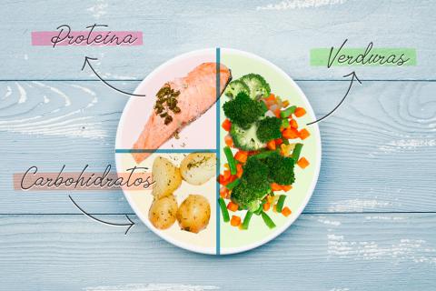 Plato Para Comer Saludable - Pediatria Salud